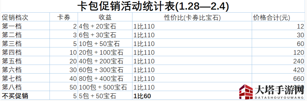 《游戏王:决斗链接》促销卡盒购买指南