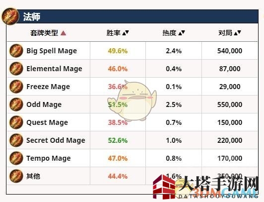 《炉石传说》奇数骑控制法卡组阵容及胜率分析