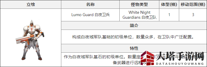 《白夜极光》白夜卫兵解析