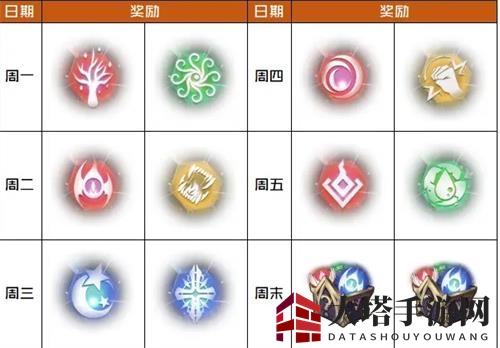 《爆裂魔女》弃神魔纹通关阵容策略详解