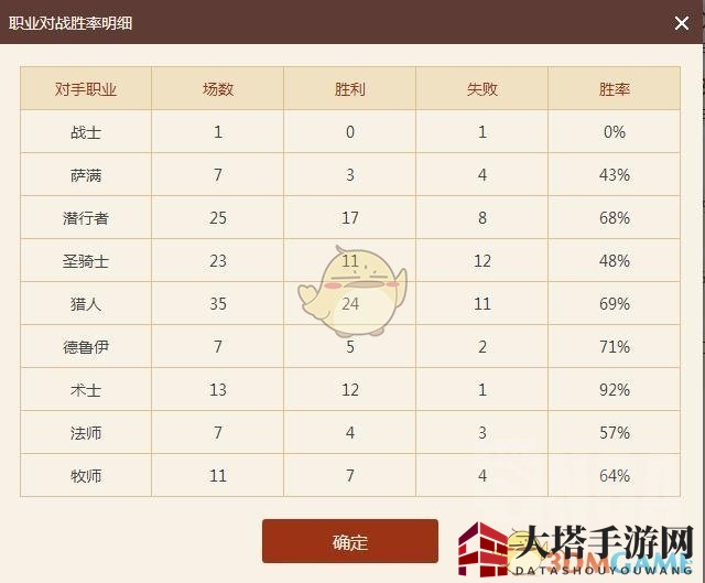 《炉石传说》奇数骑控制法卡组阵容及胜率分析