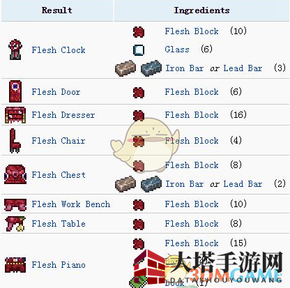 《泰拉瑞亚》手机版血肉培养机展示