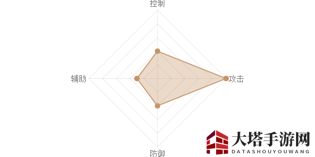 《熹妃Q传》宋玉图鉴